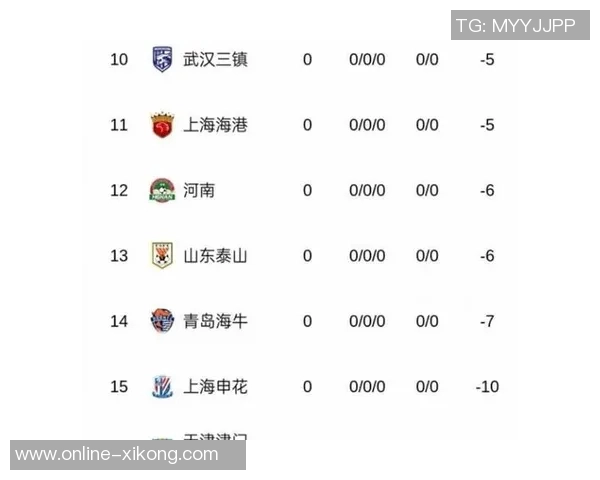 2013年足协重罚后幸存球队纷纷遭遇处罚引发热议